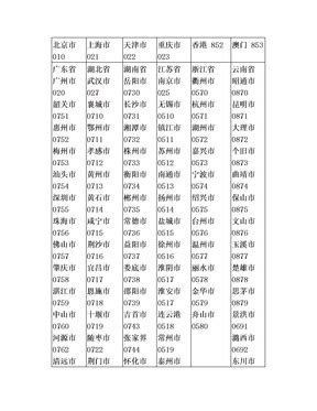 全国电话区号表下载_Word模板_6 - 爱问文库