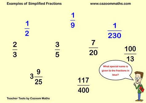 Simplified Fractions | FREE Teaching Resources