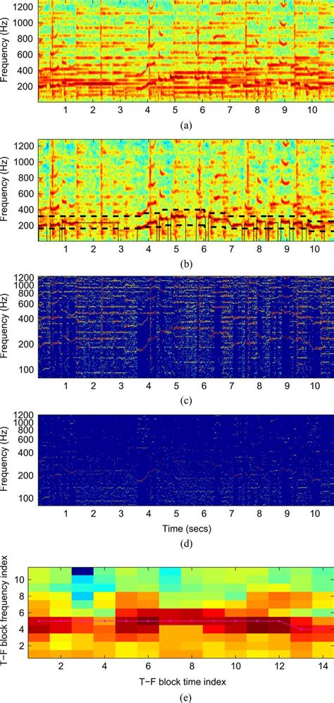 Spectrogram Example 的图像结果