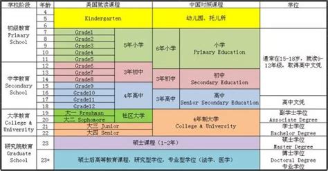 美国教育协会IIE发布2021/22学年高等教育学生数据：29万中国留学生 - 备战深国交网