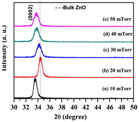 Minerals | Special Issue : Powder XRD Methodology—Main Research ...