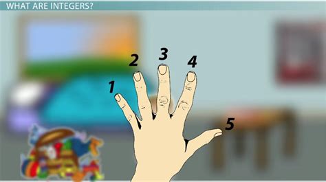 Image result for Multiplying Integers Examples