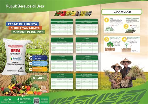 Urea Subsidi - PT. Pupuk Sriwidjaja Palembang
