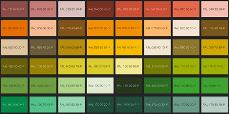 Image result for RAL Color Code