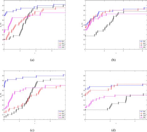 Image result for Crossover Rate in Genetic Algorithm