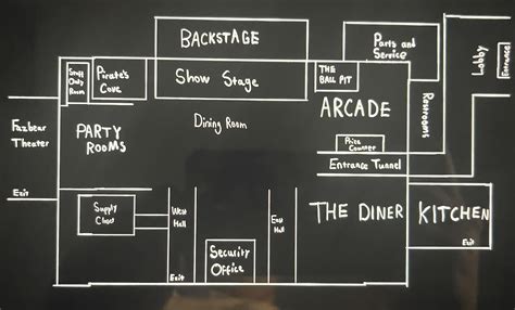 F-NaF 2 Map Layout 的图像结果