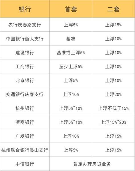 杭州新房供求少、房贷利率上浮5%~10%，二手房成爆款！