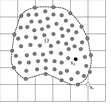 Image result for Methode MPM Explained