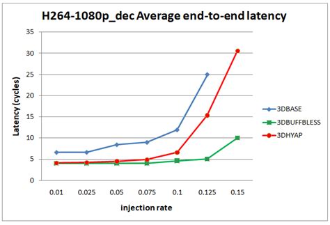 Approximate Priority Hybrid 3DNoC Buffered-Bufferless Router