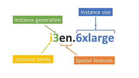 Image result for EC2 Instance Tags