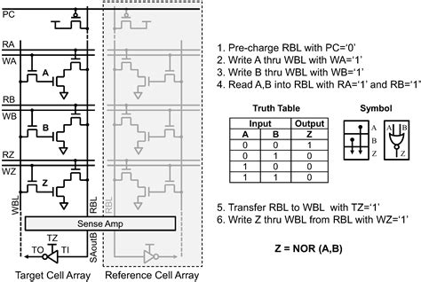 A 0.94 μW 611 KHz In-Situ Logic Operation in Embedded DRAM Memory ...