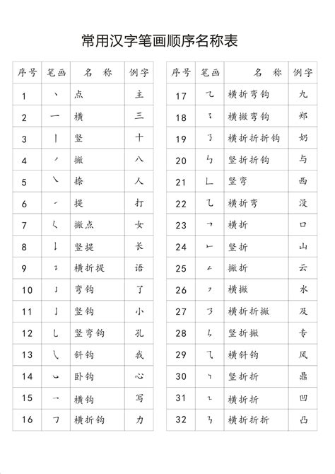 一年级汉字笔画和部首名称大全表(打印版)_word文档在线阅读与下载_免费文档