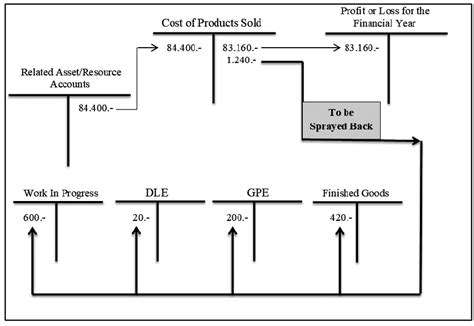 Image result for Factoring Using BC Method