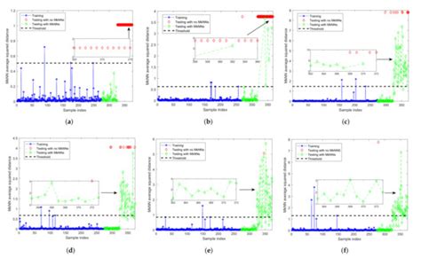 A Novel Fault Detection Scheme Based on Mutual k-Nearest Neighbor ...