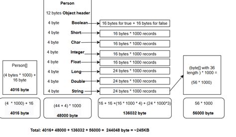 Image result for Short Size Java