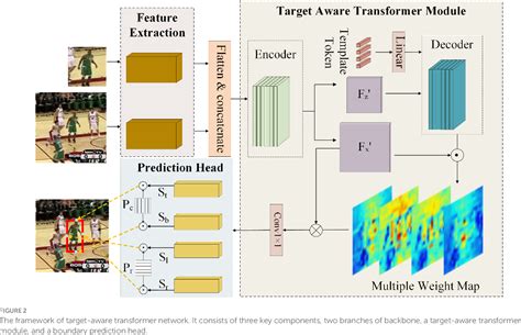 Image result for Targetnaster Pinpointer