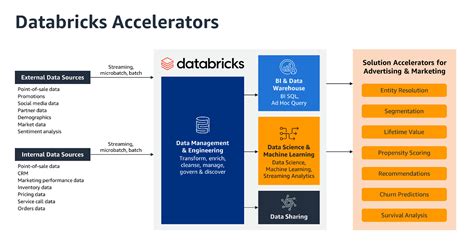 Image result for Databricks Data Science