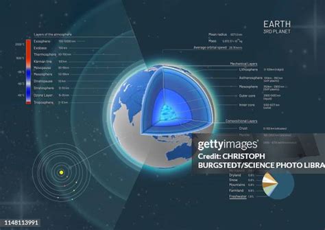 地球内部 的图像结果