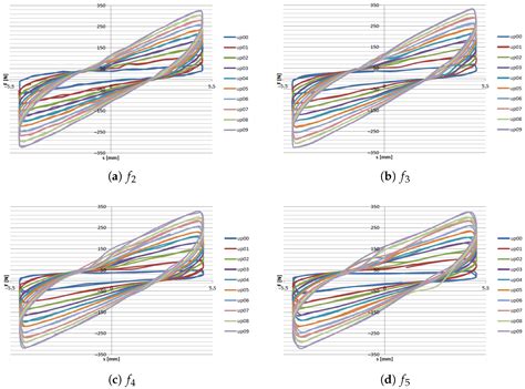 Experimental Studies on Adaptive-Passive Symmetrical Granular Damper ...