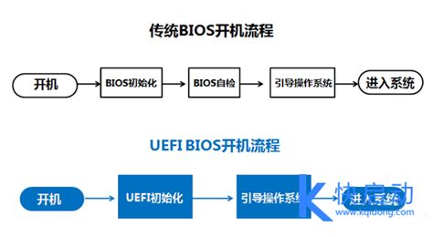 WTG UEFI/GPT MBR 的图像结果