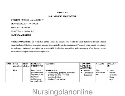 MSc Nursing Management Unit Plan - Essential Guide for Second Year ...