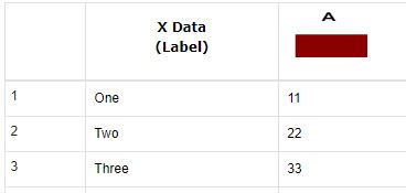 Image result for Creating Graph Tutorial