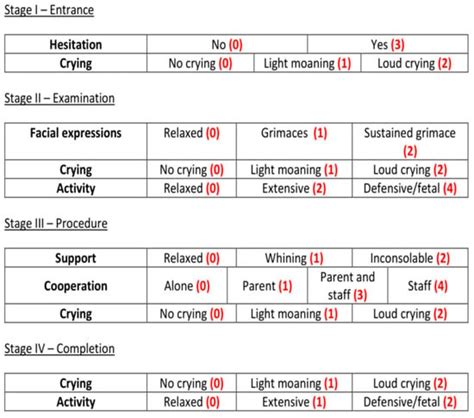 A Data-Driven Approach to Revolutionize Children’s Vaccination with the ...