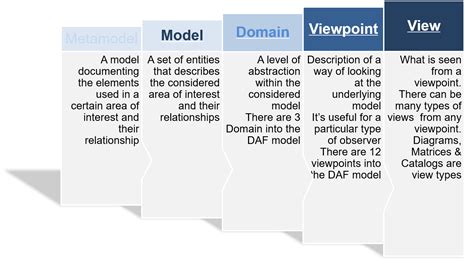 Image result for TOGAF Examples