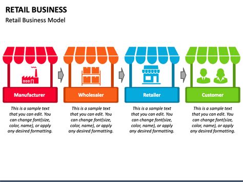 Retail Model 的图像结果