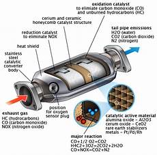 What Is Cadillac Converter by Catalytic Converter What Is It And How Does It Work What Is Cadillac Converter