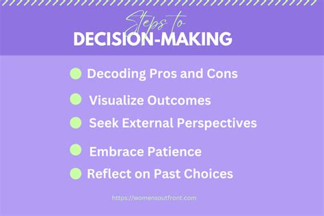 Image result for Steps for Making Decisions