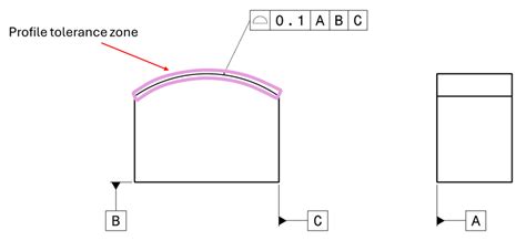 GD T Profile 的图像结果