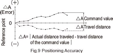 Accuracy Standards (SKR)｜Point of Selection｜LM Guide Actuator｜Product ...