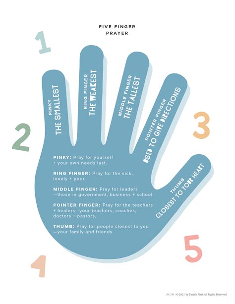 Printable Five Finger Prayer Template