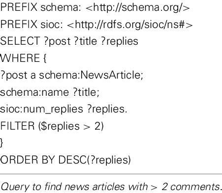 SPARQL Example 的图像结果
