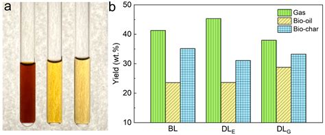 Comparison of the Effects of NaOH and Deep Eutectic Solvent Catalyzed ...