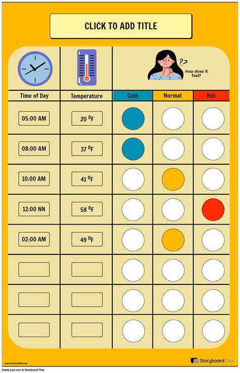 Converting Temperature Worksheet