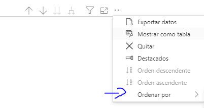 Image result for Microsoft Sort Features