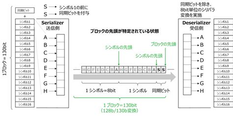 Image result for Algorithm for Static General Simulation