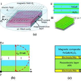 COMSOL Fea Tutorial 的图像结果