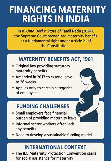 Financing Maternity Rights in India: K. Uma Devi v. State of Tamil Nadu ...