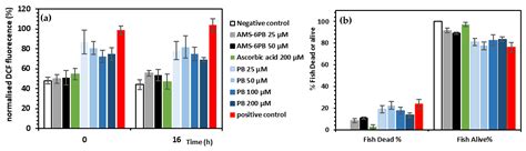 Enhanced Antioxidant Effects of the Anti-Inflammatory Compound Probucol ...