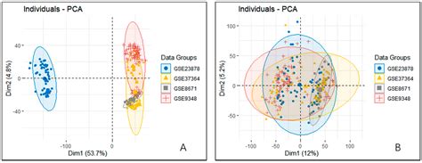 Colorectal Cancer Prediction Based on Weighted Gene Co-Expression ...