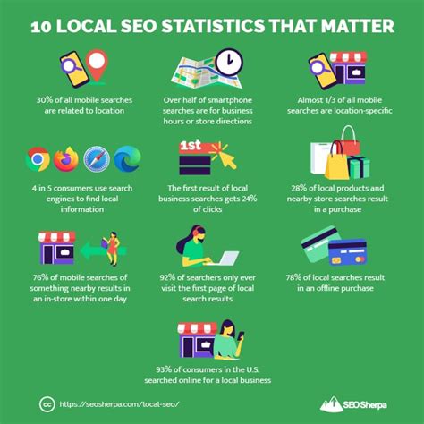Local SEO Chart 的图像结果