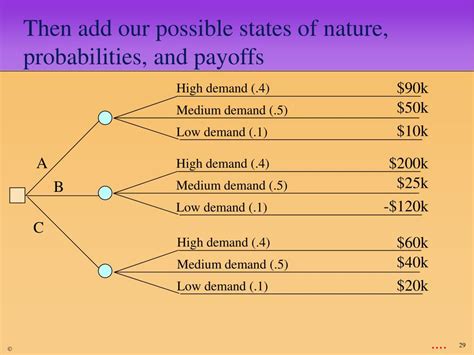 Operating Level 的图像结果