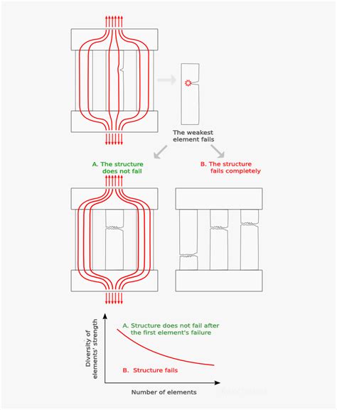 Image result for Poor File Structure