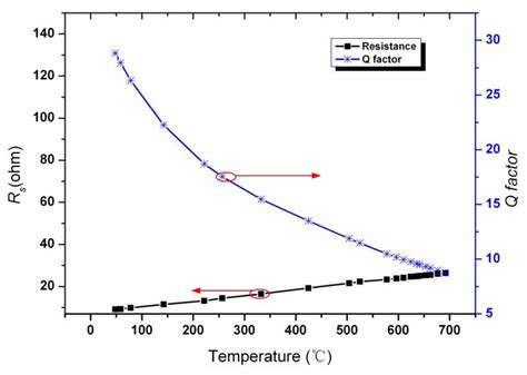 A Harsh Environment-Oriented Wireless Passive Temperature Sensor ...