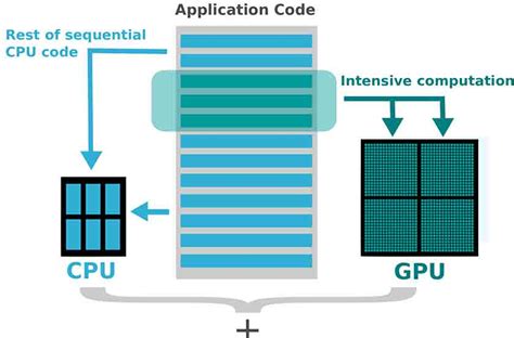 Image result for GPU Acceleration