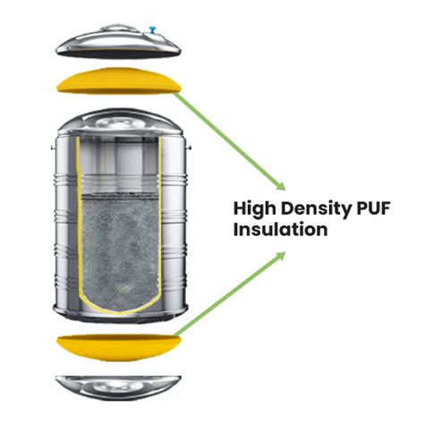 Insulated Water Tanks | Insulated Stainless Steel Tanks | Insulated SS ...