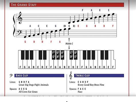 Music Notes Cheat Sheet 的图像结果